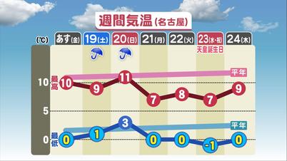 001_③週間気温（名古屋）.jpg
