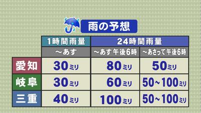 003_③今後の予想雨量.jpg