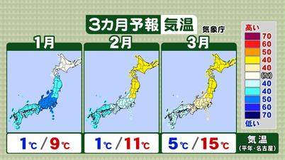 002_②３カ月予報 気温.jpg